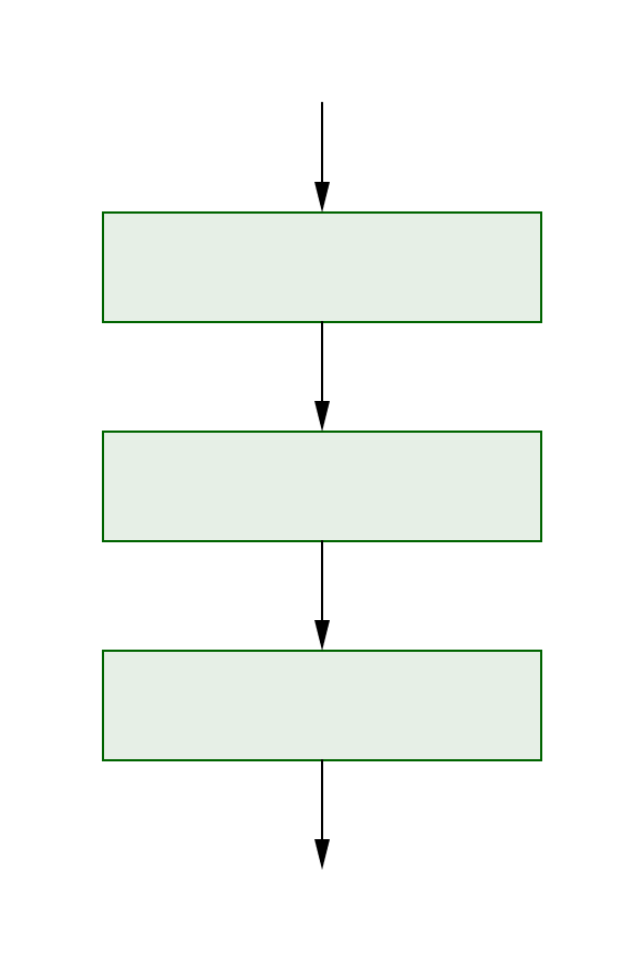 Flussdiagramm einer Sequenz