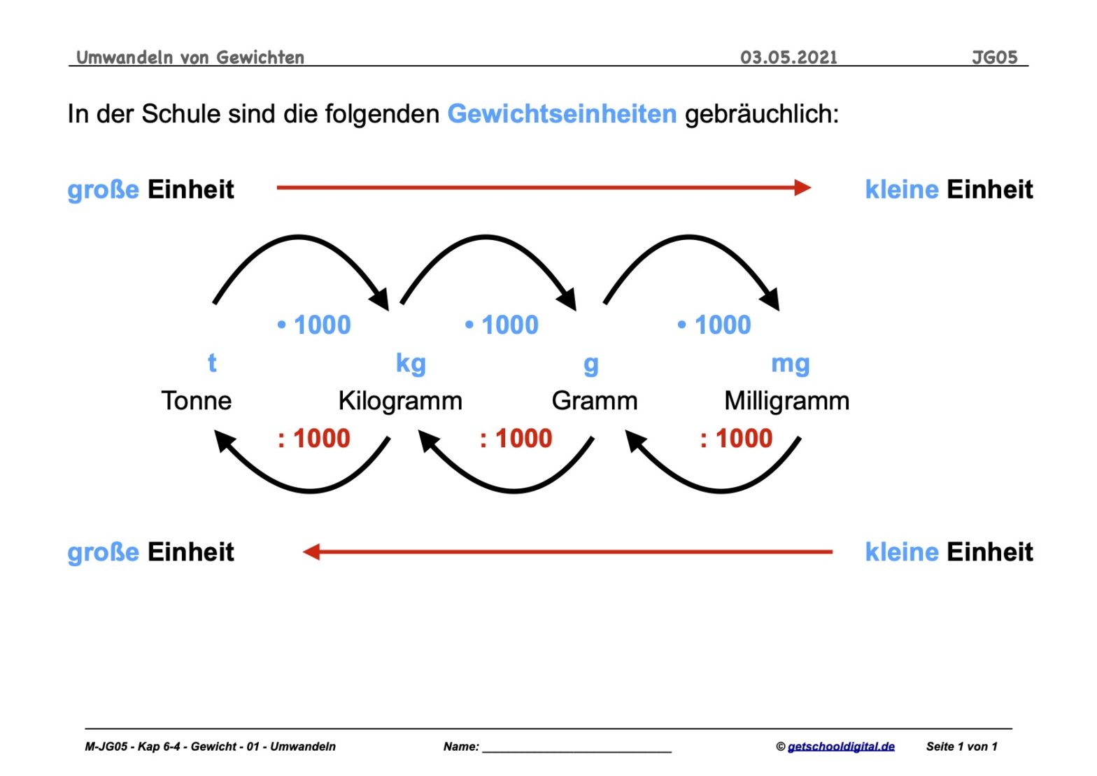 Gewicht (KW 18) – getschooldigital.de